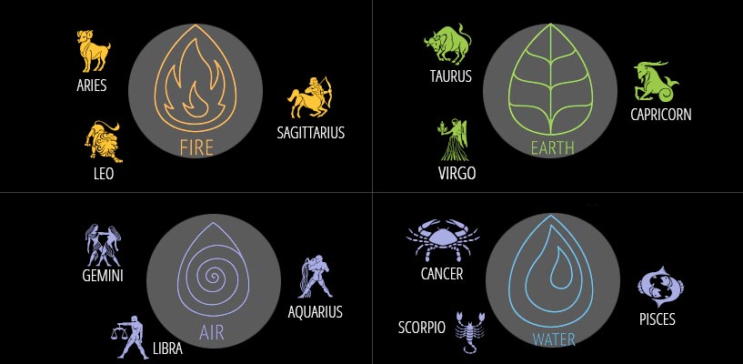 Zodiac Elements Can You a Lot About Yourself 