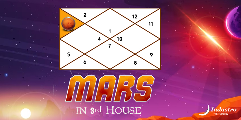 Mars in Third House