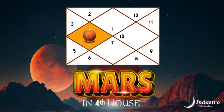 Mars in Fourth House