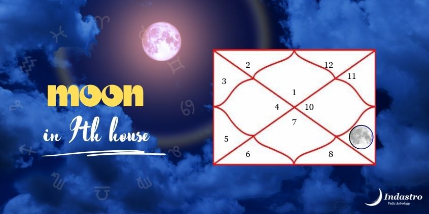 Moon in Ninth House