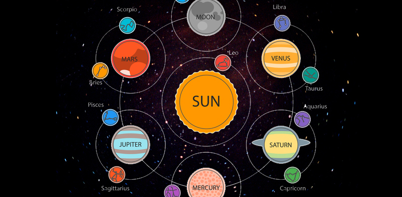 A Zodiac Man. The chart purports to show how different planets