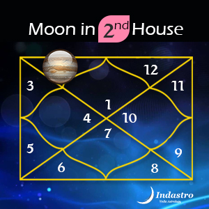 how did 2nd house move astrology