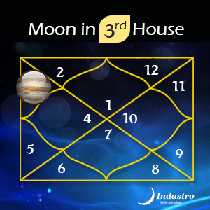 3rd lord in 3rd house vedic astrology
