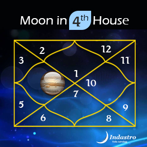the 4th house in vedic astrology