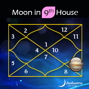 empty 9th house vedic astrology