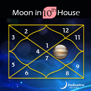 empty 10th house vedic astrology