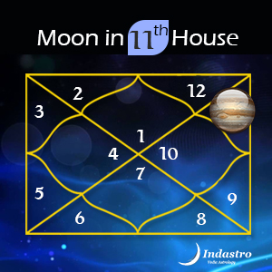 11th house astrology and siddhis
