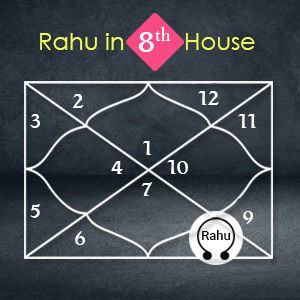 who rules 8th house in vedic astrology