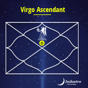 vedic astrology ascendant virgo planetary placements