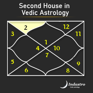 what is 2nd house in vedic astrology