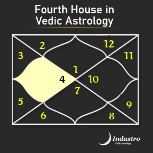 vedic astrology jupiter in 4th house