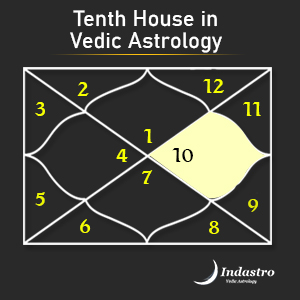4 planets in 10th house vedic astrology