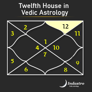 12th house in vedic astrology
