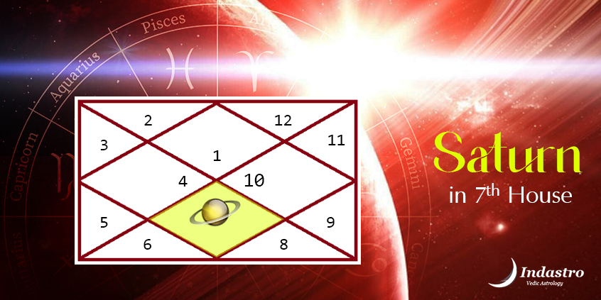 House What Is House Role In Vedic Astrology 